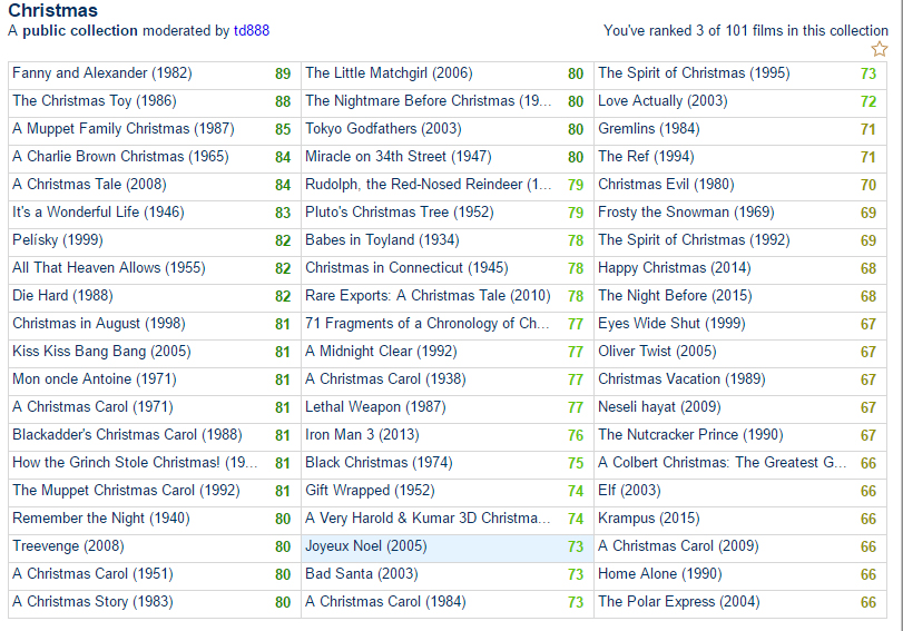List of 195 Christmas Themed Movies